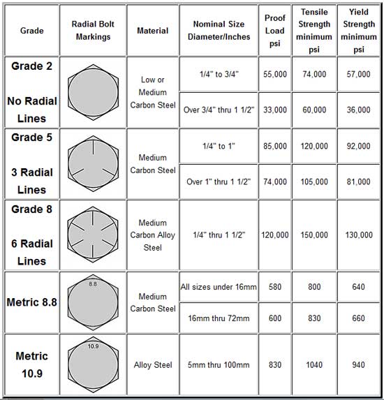 Bolt Size Chart Metric Standard