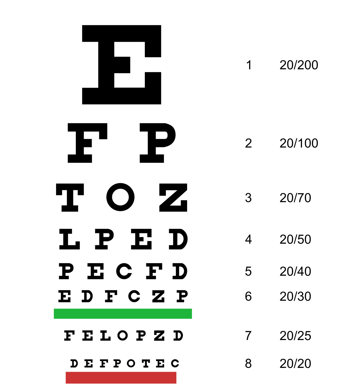 Printable Eye Chart 20 15